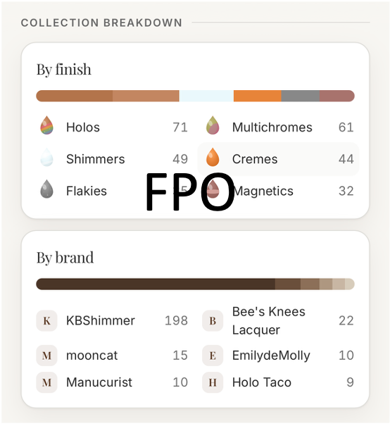 A preview of your manicure trends: the colors and finishes you wear most, charted over time.